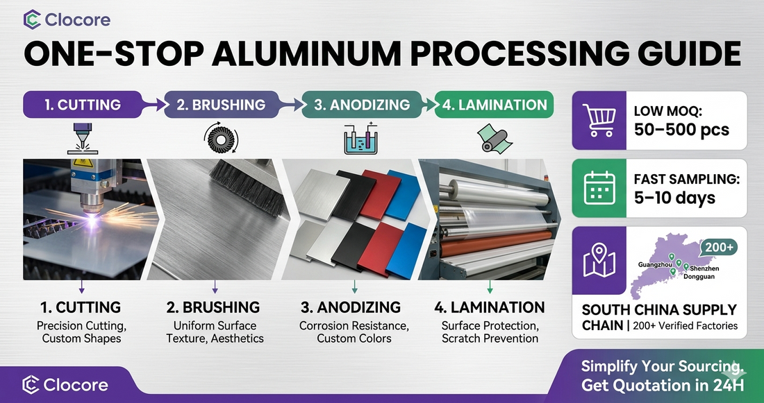 Aluminum Processing