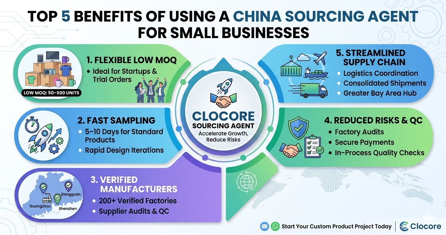 Top 5 Benefits of Using a China Sourcing Agent for Small Businesses ...