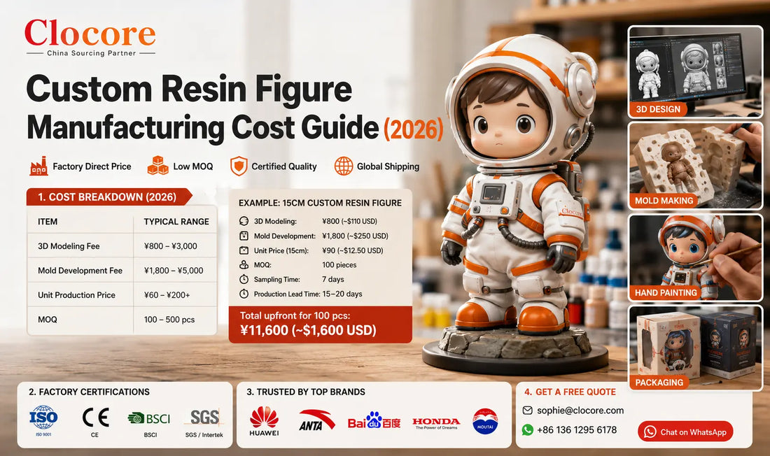 Custom Resin Figure Manufacturing Cost Guide (2026)